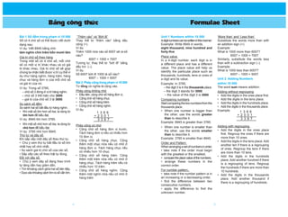 4 5
Bảng công thức Formulae Sheet
“Thêm vào” và “Bớt đi”
Thay thế từ “thêm vào” bằng dấu
cộng (+).
Ví dụ:
Thêm 1000 nữa và...