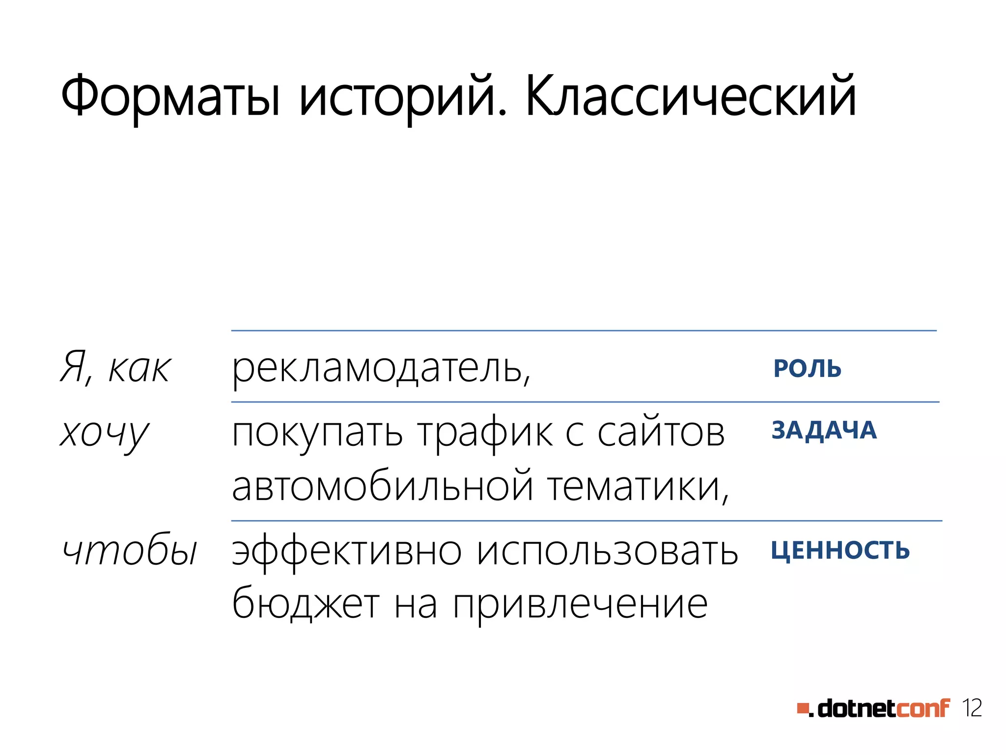 12
Форматы историй. Классический
Я, как рекламодатель,
хочу покупать трафик с сайтов
автомобильной тематики,
чтобы эффективно использовать
бюджет на привлечение
РОЛЬ
ЗАДАЧА
ЦЕННОСТЬ
 