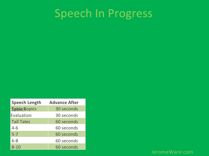 Toastmasters Speech Timer
