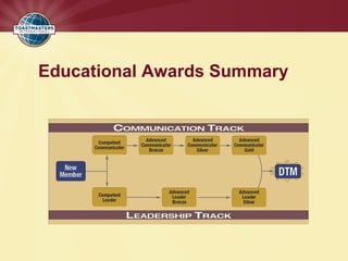 Educational Awards Summary
 