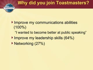 Why did you join Toastmasters?
Improve my communications abilities
(100%)
“I wanted to become better at public speaking”
Improve my leadership skills (64%)
Networking (27%)
 