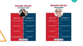 Cotccc Roles TM COT | Roles and Responsibilities | PDF