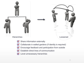 Hierarchies                                             Loosened

         Share information externally
         Collabora...