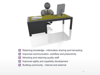 Retaining knowledge - information sharing and harvesting
Improved communication, workflow and productivity
Attracting and ...