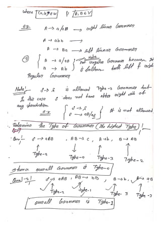 TOA UNIT -1 COMPLETE NOTES.pdf