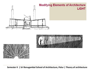 Analysing Architecture