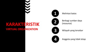 KARAKTERISTIK
VIRTUAL ORGANIZATION
1
2
3
4
Melintasi batas
Berbagi sumber daya
(resource)
Wilayah yang tersebar
Anggota yang tidak tetap
 