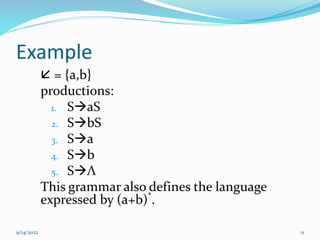 11
Example
 = {a,b}
productions:
1. SaS
2. SbS
3. Sa
4. Sb
5. SΛ
This grammar also defines the language
expressed by (a+b)*
.
9/14/2022
 