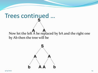 Trees continued …
Now let the left A be replaced by bA and the right one
by Ab then the tree will be
S
A A
S
A A
b A A b
9/14/2022 24
 