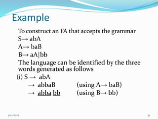 Example
To construct an FA that accepts the grammar
S→ abA
A→ baB
B→ aA|bb
The language can be identified by the three
words generated as follows
(i) S → abA
→ abbaB (using A→ baB)
→ abba bb (using B→ bb)
9/14/2022 35
 