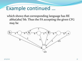 Example continued …
which shows that corresponding language has RE
abba(aba)*
bb. Thus the FA accepting the given CFG
may be
b
b
a
b
b a
a,b
a b
a
b
a
a
A B +
S-
a,b
9/14/2022 37
 