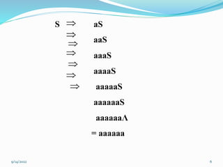 6
S aS
aaS
aaaS
aaaaS
aaaaaS
aaaaaaS
aaaaaaΛ
= aaaaaa







9/14/2022
 