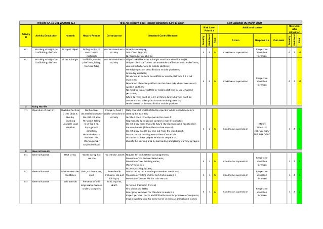 Toaz.info method-statement-for-tie-ins-pr ...