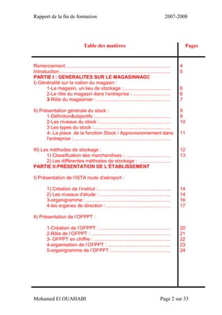 Rapport de la fin de formation 2007-2008
Mohamed El OUAHABI Page 2 sur 33
Table des matières Pages
Remerciement ..............................................................................
Introduction...................................................................................
PARTIE I : GENERALITES SUR LE MAGASINNAGE
I) Généralité sur la notion du magasin :
1-Le magasin, un lieu de stockage :...................................
2-Le rôle du magasin dans l’entreprise : ............................
3-Rôle du magasinier : .......................................................
II) Présentation générale du stock :
1-Définition&objectifs :........................................................
2-Les niveaux du stock :.....................................................
3 Les types du stock :.........................................................
4- La place de la fonction Stock / Approvisionnement dans
l'entreprise :........................................................................
III) Les méthodes de stockage :
1) Classification des marchandises :..................................
2) Les différentes méthodes de stockage : .......................
PARTIE II:PRÉSENTATION DE L’ÉTABLISSEMENT
I) Présentation de l’ISTA route d'aéroport :
1) Création de l’institut :......................................................
2) Les niveaux d’étude : .....................................................
3-organigramme : ...............................................................
4-les organes de direction : ................................................
II) Présentation de l’OFPPT :
1-Création de l’OFPPT : .....................................................
2-Rôle de l’OFPPT : ...........................................................
3- OFPPT en chiffre : .........................................................
4-organisation de l’OFPPT : ...............................................
5-organigramme de l’OFPPT :............................................
4
5
6
6
7
9
9
10
11
12
13
14
14
16
17
20
21
22
23
24
 