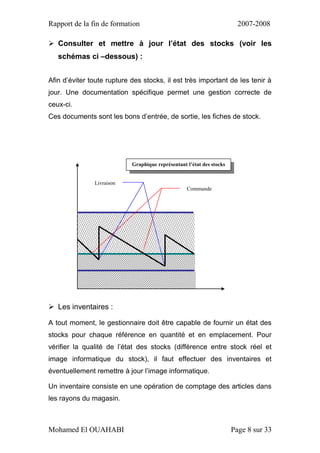Rapport de la fin de formation 2007-2008
Mohamed El OUAHABI Page 8 sur 33
 Consulter et mettre à jour l’état des stocks (voir les
schémas ci –dessous) :
Afin d’éviter toute rupture des stocks, il est très important de les tenir à
jour. Une documentation spécifique permet une gestion correcte de
ceux-ci.
Ces documents sont les bons d’entrée, de sortie, les fiches de stock.
 Les inventaires :
A tout moment, le gestionnaire doit être capable de fournir un état des
stocks pour chaque référence en quantité et en emplacement. Pour
vérifier la qualité de l’état des stocks (différence entre stock réel et
image informatique du stock), il faut effectuer des inventaires et
éventuellement remettre à jour l’image informatique.
Un inventaire consiste en une opération de comptage des articles dans
les rayons du magasin.
Commande
Livraison
Graphique représentant l’état des stocks
 