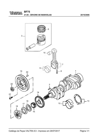 BF75
20/10/2006
21-05 - ÁRVORE DE MANIVELAS
Catálogo de Peças VALTRA 8.0 - Impresso em 26/07/2017 Página 1/1
 