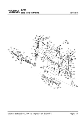 BF75
23/10/2006
62-02 - EIXO DIANTEIRO
Catálogo de Peças VALTRA 8.0 - Impresso em 26/07/2017 Página 1/1
 