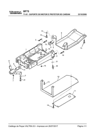 BF75
23/10/2006
71-01 - SUPORTE DO MOTOR E PROTETOR DO CARDAN
Catálogo de Peças VALTRA 8.0 - Impresso em 26/07/2017 Página 1/1
 