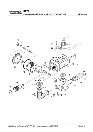 BF75
24/10/2006
91-01 - BOMBA HIDRÁULICA E FILTRO DE SUCÇÃO
Catálogo de Peças VALTRA 8.0 - Impresso em 26/07/2017 Página 1/1
 
