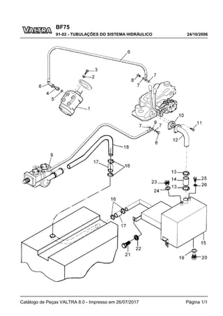 BF75
24/10/2006
91-02 - TUBULAÇÕES DO SISTEMA HIDRÁULICO
Catálogo de Peças VALTRA 8.0 - Impresso em 26/07/2017 Página 1/1
 