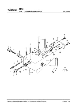 BF75
24/10/2006
91-04 - VÁLVULA DO HIDRÁULICO
Catálogo de Peças VALTRA 8.0 - Impresso em 26/07/2017 Página 1/1
 