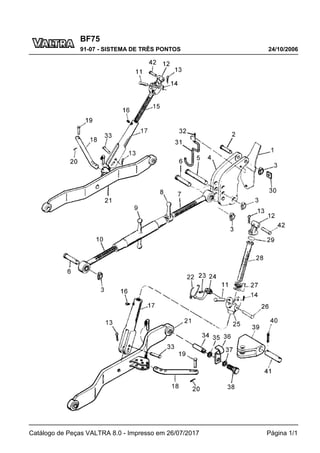 BF75
24/10/2006
91-07 - SISTEMA DE TRÊS PONTOS
Catálogo de Peças VALTRA 8.0 - Impresso em 26/07/2017 Página 1/1
 