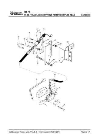BF75
24/10/2006
99-02 - VÁLVULA DE CONTROLE REMOTO SIMPLES AÇÃO
Catálogo de Peças VALTRA 8.0 - Impresso em 26/07/2017 Página 1/1
 