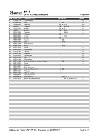 BF75
04/12/2006
21-08 - CÁRTER DO MOTOR
Catálogo de Peças VALTRA 8.0 - Impresso em 26/07/2017 Página 1/1
Ref. Num. Peça Denominação Qtd Nota $ Unit.
1 836664336 Cárter de óleo 1 -----
2 836664515 Junta 1 S2 -----
3 581804980 Parafuso 18 M10x16 -----
3 HC9334 Parafuso 14 * M10x16 -----
4 500951032 Arruela 18 M10 -----
4 JD9065 Arruela 14 * M10 -----
5 581804580 Parafuso 4 * M8x16 -----
5 581804580 Parafuso 18 -----
6 500950800 Arruela 4 * M10 -----
6 500950800 Arruela 18 -----
7 615881827 Vedante 1 S2 -----
8 836655493 Bujão 1 M18 -----
9 836014330 Haste de nível 1 -----
10 504861000 Porca 1 M10 -----
11 836122910 Arruela 1 -----
12 836652596 Engrenagem 1 -----
13 836120195 Carcaça 1 -----
14 528801380 Parafuso 4 -----
15 836652600 Engrenagem 1 -----
16 836120191 Eixo 1 -----
17 836120193 Engrenagem 1 -----
18 836119796 Junta da tampa da bomba de óleo 1 S2 -----
19 836119794 Tampa 1 -----
20 581705050 Parafuso 2 -----
21 836007871 Disco separador 1 -----
22 836008449 Junta do tubo de óleo 3 S2 -----
23 581804600 Parafuso 2 -----
24 836664495 Tubo de sucção 1 -----
25 836659624 Tubo de pressão 1 -----
26 836666908 Haste de nível 1 TIER II -----
27 836652604 Bomba de óleo montada 1 * Ref.10-19/BS03/06 -----
 