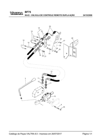 BF75
24/10/2006
99-03 - VÁLVULA DE CONTROLE REMOTO DUPLA AÇÃO
Catálogo de Peças VALTRA 8.0 - Impresso em 26/07/2017 Página 1/1
 