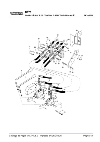 BF75
24/10/2006
99-04 - VÁLVULA DE CONTROLE REMOTO DUPLA AÇÃO
Catálogo de Peças VALTRA 8.0 - Impresso em 26/07/2017 Página 1/1
 