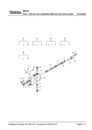 BF75
24/10/2006
99-05 - VÁLVULA DE COMANDO SIMPLES E DE DUPLA AÇÃO
Catálogo de Peças VALTRA 8.0 - Impresso em 26/07/2017 Página 1/1
 