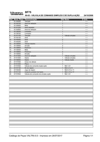BF75
24/10/2006
99-05 - VÁLVULA DE COMANDO SIMPLES E DE DUPLA AÇÃO
Catálogo de Peças VALTRA 8.0 - Impresso em 26/07/2017 Página 1/1
Ref. Num. Peça Denominação Qtd Nota $ Unit.
1 81740500 Tampão 1 -----
2 81740700 Anel de vedação 1 -----
3 81740600 Mola 1 -----
4 81741200 Anel raspador 1 -----
5 81740800 Anel de vedação 1 -----
6 81739300 Limitador 1 -----
7 81739700 Limitador 1 -----
8 81741700 Tampão 1 Válvula simples -----
9 81740100 Anel 1 -----
10 81740000 Anel 2 -----
11 81740200 Anel 1 -----
12 81739500 Tampa traseira 1 -----
13 81739900 Arruela 2 -----
14 81739800 Parafuso 2 -----
15 81739400 Mola 1 -----
16 81739800 Parafuso 2 -----
17 81739900 Arruela 2 -----
18 81741800 Anel de vedação 1 Válvula simples -----
19 81741600 Haste 1 Válvula simples -----
19 81736900 Haste 1 Válvula dupla -----
20 81737000 Corpo da válvula 1 -----
21 81741500 Placa 1 -----
22 81737500 Válvula de comando dupla ação 1 Ref.1-21 -----
23 81737100 Kit de reparo 1 Ref.2,4 e 5 -----
24 81735300 Jogo de reparo 1 Ref.9,10 e 11 -----
25 81741100 Conjunto protetor da haste 1 Ref.4,16 e 17 -----
26 81737600 Válvula de comando de simples ação 1 Ref.1-21 -----
 