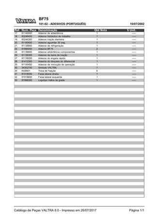 BF75
10/07/2002
101-02 - ADESIVOS (PORTUGUÊS)
Catálogo de Peças VALTRA 8.0 - Impresso em 26/07/2017 Página 1/1
Ref. Num. Peça Denominação Qtd Nota $ Unit.
17 81140000 Adesivo de advertência 1 -----
18 83246400 Adesivo hidráulico de trabalho 1 -----
19 83246300 Adesivo tração dianteira 1 -----
20 81160600 Adesivo aguardar 30 seg. 1 -----
21 81138800 Adesivo de refrigeração 1 -----
22 81886400 Adesivo BF75 2 -----
24 81136600 Adesivo advertência componentes 1 -----
25 81139300 Adesivo da barra de tração 1 -----
27 81139200 Adesivo do engate rápido 1 -----
28 81412300 Adesivo do bloqueio do diferencial 1 -----
29 81145400 Adesivo de instrução de operação 1 -----
30 34352700 Simbolo VALTRA 1 -----
30 KG9001 Trava de fixação 6 -----
31 81918500 Faixa lateral direita 1 -----
32 81918600 Faixa lateral esquerda 1 -----
33 81568300 Logotipo Valtra da grade 1 -----
 