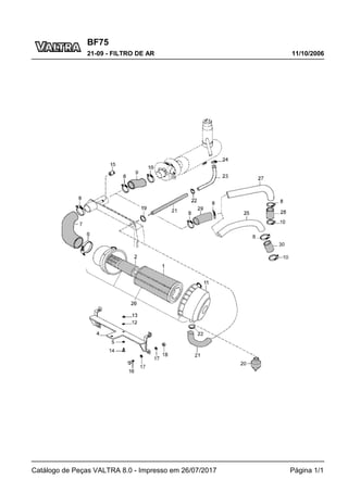 BF75
11/10/2006
21-09 - FILTRO DE AR
Catálogo de Peças VALTRA 8.0 - Impresso em 26/07/2017 Página 1/1
 