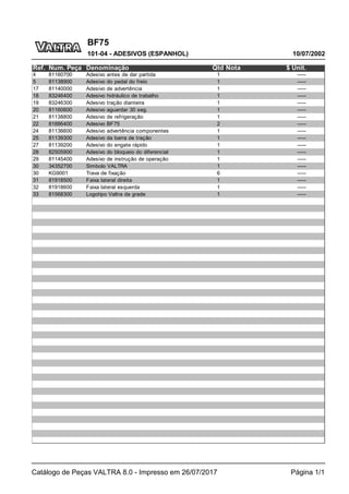 BF75
10/07/2002
101-04 - ADESIVOS (ESPANHOL)
Catálogo de Peças VALTRA 8.0 - Impresso em 26/07/2017 Página 1/1
Ref. Num. Peça Denominação Qtd Nota $ Unit.
4 81160700 Adesivo antes de dar partida 1 -----
5 81138900 Adesivo do pedal do freio 1 -----
17 81140000 Adesivo de advertência 1 -----
18 83246400 Adesivo hidráulico de trabalho 1 -----
19 83246300 Adesivo tração dianteira 1 -----
20 81160600 Adesivo aguardar 30 seg. 1 -----
21 81138800 Adesivo de refrigeração 1 -----
22 81886400 Adesivo BF75 2 -----
24 81136600 Adesivo advertência componentes 1 -----
25 81139300 Adesivo da barra de tração 1 -----
27 81139200 Adesivo do engate rápido 1 -----
28 82505900 Adesivo do bloqueio do diferencial 1 -----
29 81145400 Adesivo de instrução de operação 1 -----
30 34352700 Simbolo VALTRA 1 -----
30 KG9001 Trava de fixação 6 -----
31 81918500 Faixa lateral direita 1 -----
32 81918600 Faixa lateral esquerda 1 -----
33 81568300 Logotipo Valtra da grade 1 -----
 