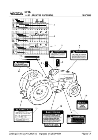 BF75
10/07/2002
101-05 - ADESIVOS (ESPANHOL)
Catálogo de Peças VALTRA 8.0 - Impresso em 26/07/2017 Página 1/1
 