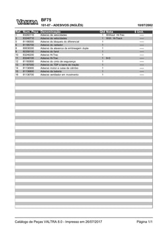 BF75
10/07/2002
101-07 - ADESIVOS (INGLÊS)
Catálogo de Peças VALTRA 8.0 - Impresso em 26/07/2017 Página 1/1
Ref. Num. Peça Denominação Qtd Nota $ Unit.
1 83260110 Adesivo de velocidades 1 Without Hi-Trac -----
3 83246710 Adesivo de velocidades 1 With Hi-Track -----
5 81186500 Adesivo do bloqueio do diferencial 1 -----
6 81185700 Adesivo do radiador 1 -----
8 80638300 Adesivo da alavanca da embreagem dupla 1 -----
9 80358100 Adesivo do farol 1 -----
10 83246200 Adesivo Hi-Trac 1 -----
11 83246100 Adesivo Hi-Trac 1 9+3 -----
12 81160800 Adesivo do cinto de segurança 1 -----
13 81187000 Adesivo do TDP e barra de tração 1 -----
14 81136900 Adesivo motor e caixa de câmbio 1 -----
15 81136800 Adesivo da bateria 1 -----
16 81136700 Adesivo ventilador em movimento 1 -----
 