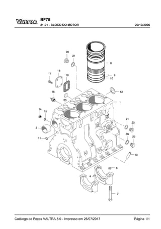 BF75
20/10/2006
21-01 - BLOCO DO MOTOR
Catálogo de Peças VALTRA 8.0 - Impresso em 26/07/2017 Página 1/1
 