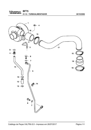 BF75
20/10/2006
21-12 - TURBOALIMENTADOR
Catálogo de Peças VALTRA 8.0 - Impresso em 26/07/2017 Página 1/1
 