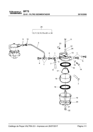 BF75
20/10/2006
22-01 - FILTRO SEDIMENTADOR
Catálogo de Peças VALTRA 8.0 - Impresso em 26/07/2017 Página 1/1
 