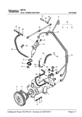 BF75
20/10/2006
22-03 - BOMBA INJETORA
Catálogo de Peças VALTRA 8.0 - Impresso em 26/07/2017 Página 1/1
 