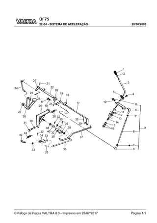BF75
20/10/2006
22-04 - SISTEMA DE ACELERAÇÃO
Catálogo de Peças VALTRA 8.0 - Impresso em 26/07/2017 Página 1/1
 