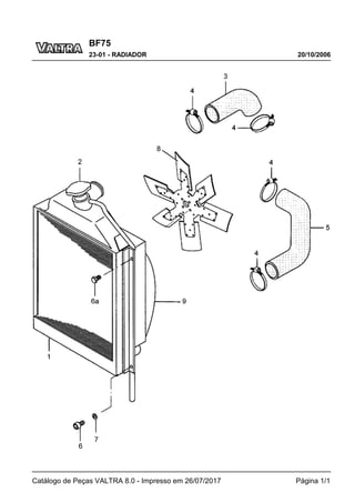 BF75
20/10/2006
23-01 - RADIADOR
Catálogo de Peças VALTRA 8.0 - Impresso em 26/07/2017 Página 1/1
 