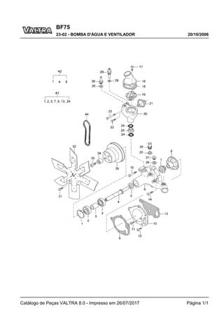 BF75
20/10/2006
23-02 - BOMBA D'ÁGUA E VENTILADOR
Catálogo de Peças VALTRA 8.0 - Impresso em 26/07/2017 Página 1/1
 