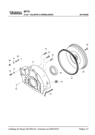 BF75
20/10/2006
21-02 - VOLANTE E CREMALHEIRA
Catálogo de Peças VALTRA 8.0 - Impresso em 26/07/2017 Página 1/1
 
