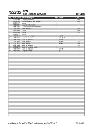 BF75
20/10/2006
28-01 - JOGO DE JUNTAS S1
Catálogo de Peças VALTRA 8.0 - Impresso em 26/07/2017 Página 1/1
Ref. Num. Peça Denominação Qtd Nota $ Unit.
1 837070290 Junta do cabeçote 1 -----
2 836646360 Junta da tampa das válvulas 1 -----
3 836855417 Junta 2 -----
4 836012841 Arruela de borracha 2 -----
5 836847496 Junta do coletor de admissão 1 -----
6 614602550 Anel retentor 1 -----
7 836119849 Junta 1 -----
8 836646393 Junta 1 -----
9 836640276 Junta 1 -----
10 615870610 Arruela de vedação 7 A6x10 -----
11 615881216 Anel retentor 1 A12x15,5 -----
12 615881418 Anel de vedação 1 A14x18 -----
13 615881620 Anel retentor 2 A16x20 -----
14 615881822 Anel retentor 2 A18x22 -----
15 899901495 Anel de vedação 3 -----
16 835336276 Anel de borracha injetor 3 -----
17 615581317 Anel de vedação 6 A13x17 -----
19 836640289 Jogo de juntas 1 S1 -----
 