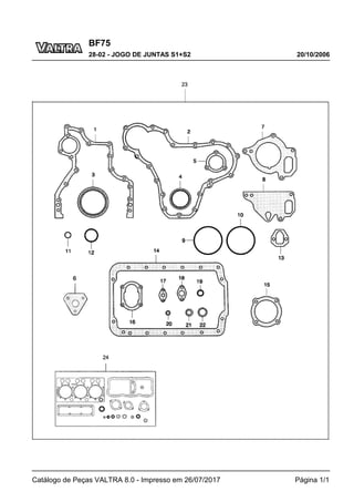 BF75
20/10/2006
28-02 - JOGO DE JUNTAS S1+S2
Catálogo de Peças VALTRA 8.0 - Impresso em 26/07/2017 Página 1/1
 