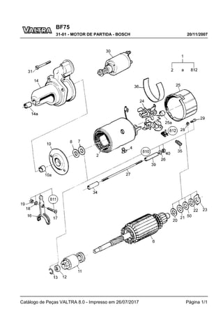 BF75
20/11/2007
31-01 - MOTOR DE PARTIDA - BOSCH
Catálogo de Peças VALTRA 8.0 - Impresso em 26/07/2017 Página 1/1
 