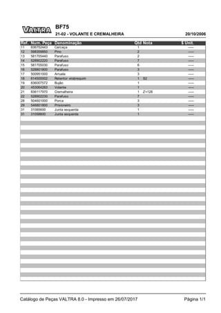 BF75
20/10/2006
21-02 - VOLANTE E CREMALHEIRA
Catálogo de Peças VALTRA 8.0 - Impresso em 26/07/2017 Página 1/1
Ref. Num. Peça Denominação Qtd Nota $ Unit.
11 836752443 Carcaça 1 -----
12 598359850 Pino 2 -----
13 581705440 Parafuso 2 -----
14 528902220 Parafuso 7 -----
15 581705030 Parafuso 6 -----
16 528801800 Parafuso 3 -----
17 500951000 Arruela 3 -----
18 614500002 Retentor virabrequim 1 S2 -----
19 836007572 Bujão 1 -----
20 453064283 Volante 1 -----
21 836117970 Cremalheira 1 Z=128 -----
22 528902230 Parafuso 7 -----
28 504601000 Porca 3 -----
29 546801800 Prisioneiro 3 -----
31 31085600 Junta esquerda 1 -----
31 31058600 Junta esquerda 1 -----
 