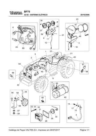BF75
20/10/2006
32-02 - SISTEMA ELÉTRICO
Catálogo de Peças VALTRA 8.0 - Impresso em 26/07/2017 Página 1/1
 